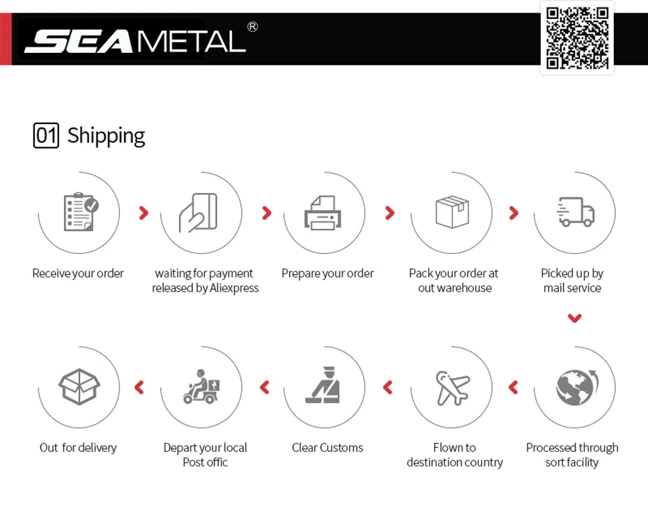 Complete Wheel Detailing Kit