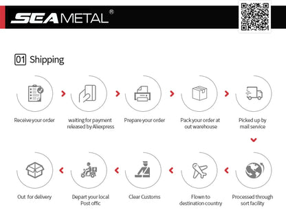 Complete Wheel Detailing Kit